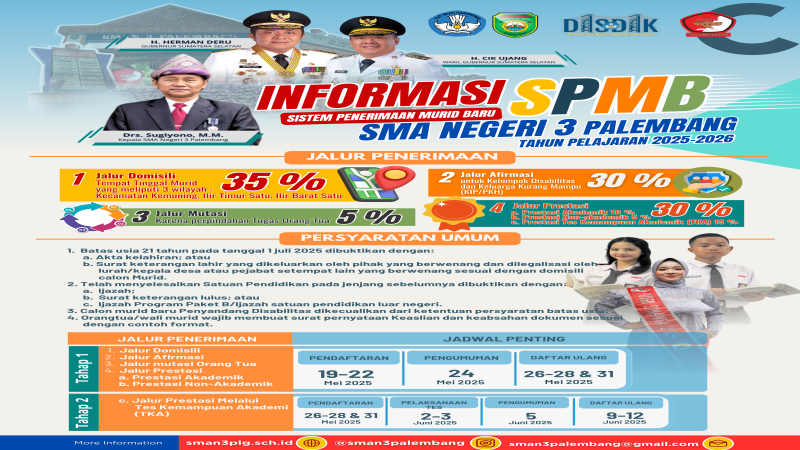 Informasi SPMB 2025